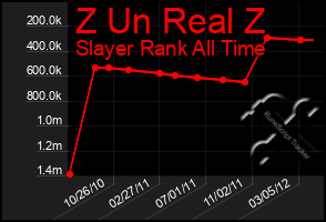 Total Graph of Z Un Real Z