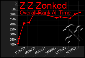 Total Graph of Z Z Zonked