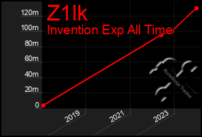 Total Graph of Z1lk