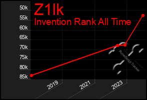 Total Graph of Z1lk