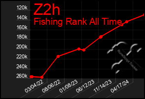 Total Graph of Z2h