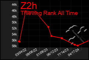 Total Graph of Z2h