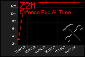 Total Graph of Z2h