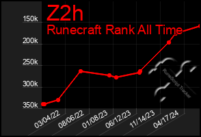 Total Graph of Z2h