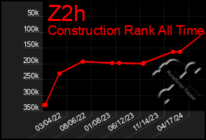 Total Graph of Z2h