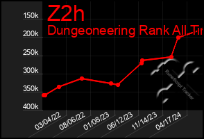 Total Graph of Z2h