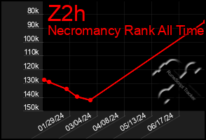 Total Graph of Z2h