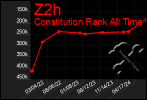 Total Graph of Z2h