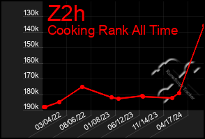 Total Graph of Z2h