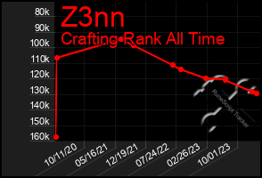 Total Graph of Z3nn