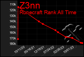 Total Graph of Z3nn