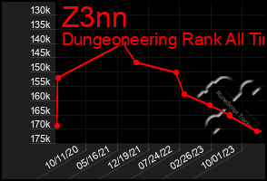 Total Graph of Z3nn