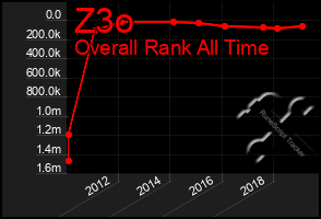 Total Graph of Z3o