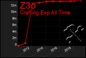 Total Graph of Z3o