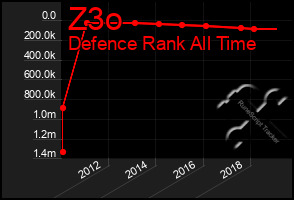 Total Graph of Z3o