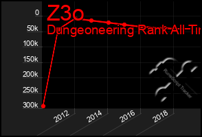 Total Graph of Z3o