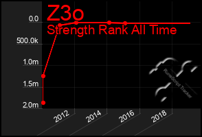 Total Graph of Z3o