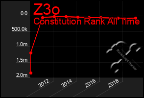 Total Graph of Z3o