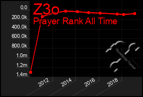 Total Graph of Z3o