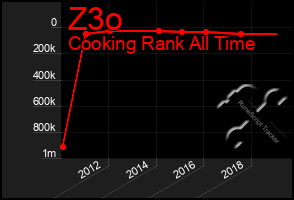 Total Graph of Z3o