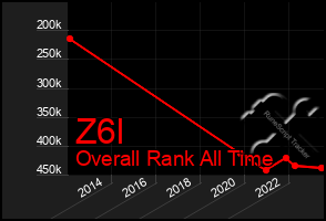 Total Graph of Z6l