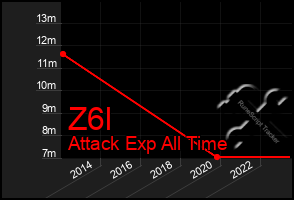 Total Graph of Z6l