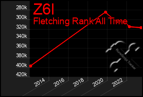 Total Graph of Z6l