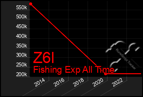 Total Graph of Z6l