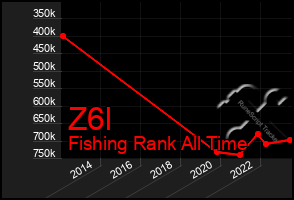 Total Graph of Z6l