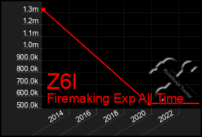 Total Graph of Z6l