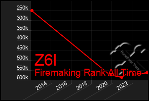 Total Graph of Z6l