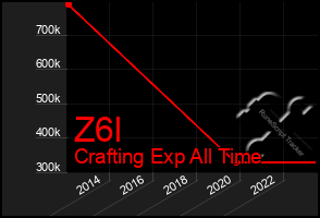 Total Graph of Z6l