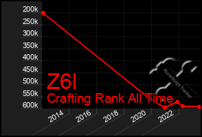 Total Graph of Z6l
