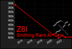 Total Graph of Z6l