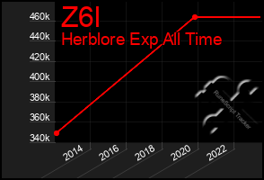 Total Graph of Z6l