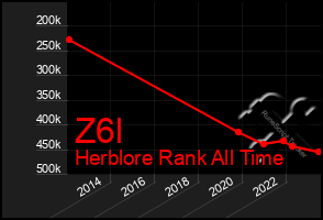 Total Graph of Z6l