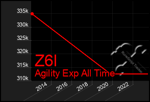 Total Graph of Z6l