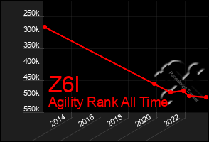 Total Graph of Z6l