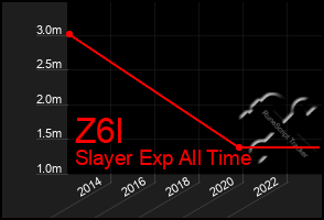 Total Graph of Z6l
