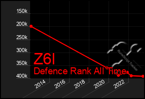 Total Graph of Z6l