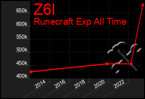 Total Graph of Z6l