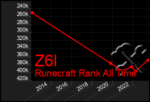 Total Graph of Z6l