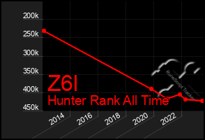 Total Graph of Z6l