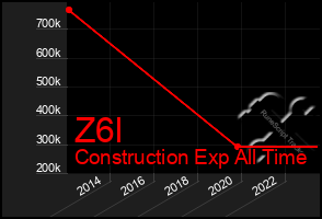 Total Graph of Z6l