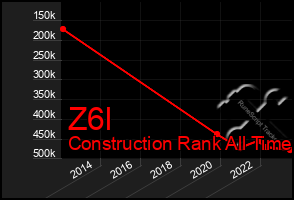 Total Graph of Z6l