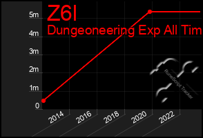 Total Graph of Z6l