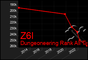 Total Graph of Z6l