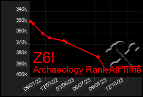 Total Graph of Z6l
