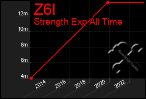Total Graph of Z6l
