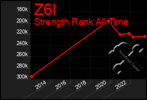 Total Graph of Z6l